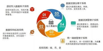 5700萬退役軍人好消息 補助再次上漲，大數據助推退役軍人服務精準發力