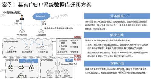 HCIP學習筆記 數(shù)據(jù)庫服務規(guī)劃之數(shù)據(jù)處理服務